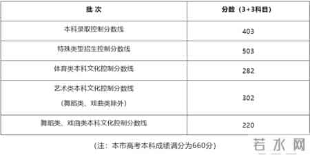 今年一本分数线2024年是多少,持续更新丨2024高考各省份录取分数线陆续揭晓