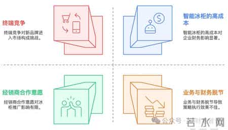 饮料陈列协议,饮料陈列图片