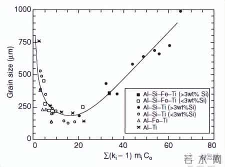 写的超细的C入过程