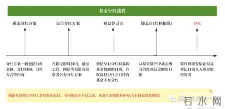货银对付原则,60个基金核心常用名词