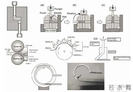 写的超细的C入过程