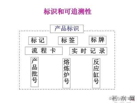 「体系管理」 ISO9000内审员培训教材
