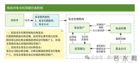 货银对付原则,60个基金核心常用名词