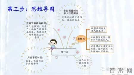 六年级作文淘气包张明500字,六年级作文淘气包张明200字