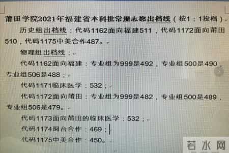 广东商学院录取分数线,2021福建本科批投档线陆续公布