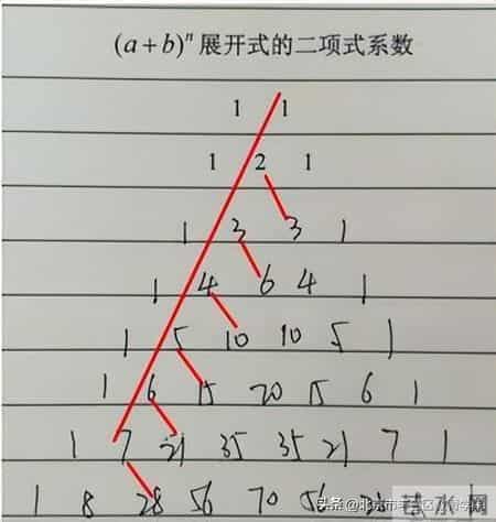 学术交流 - 基于单元教学的情境创设和问题设 以“计数原理”为例计