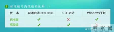 winpe硬盘版,win10pe硬盘版下载