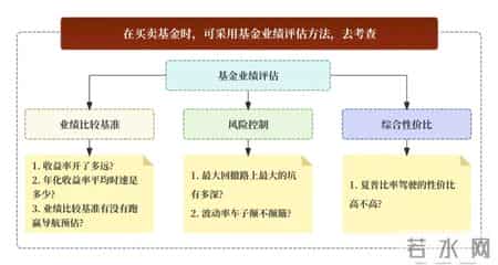 货银对付原则,60个基金核心常用名词