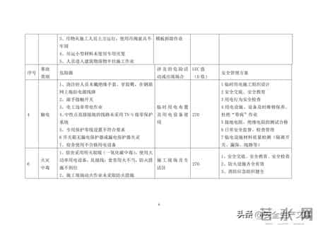 事故应急救援预案,覆盖12类事故!建筑工程综合应急救援预案,安全人必备