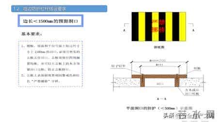 施工现场常见安全管理要求！4大核心模块筑牢安全防线