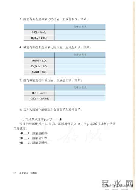 九年级下册化学,【化学九年级下册】电子版