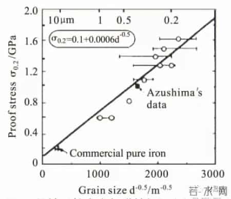 写的超细的C入过程
