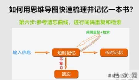 训练提高记忆力的5套方法教程,帮你全方位提高记忆力