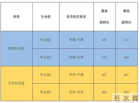 广东商学院录取分数线,2021福建本科批投档线陆续公布