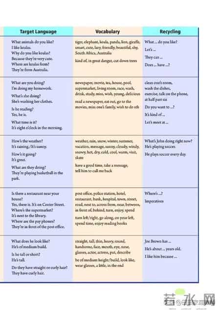 七年级下册英语,人教版-七年级下册英语电子版教材-假期预习准备起来