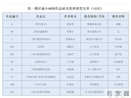 我的奇思妙想450字优秀作文