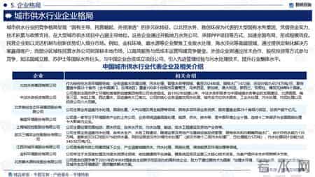 城市供水行业上下游产业链、市场行情监测及投资发展前景研究报告