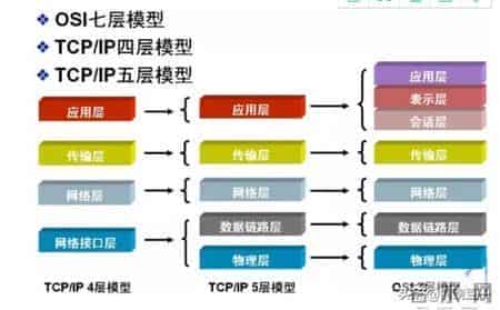 电脑网络：图文通俗讲解计算机网络基础知识，学完就可以过网工了