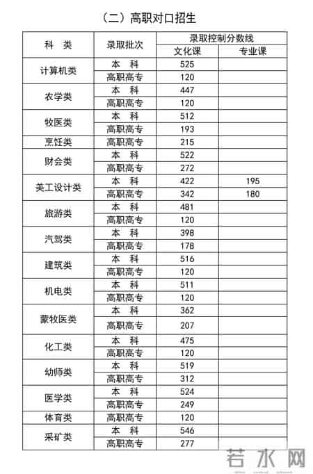 今年一本分数线2024年是多少,持续更新丨2024高考各省份录取分数线陆续揭晓