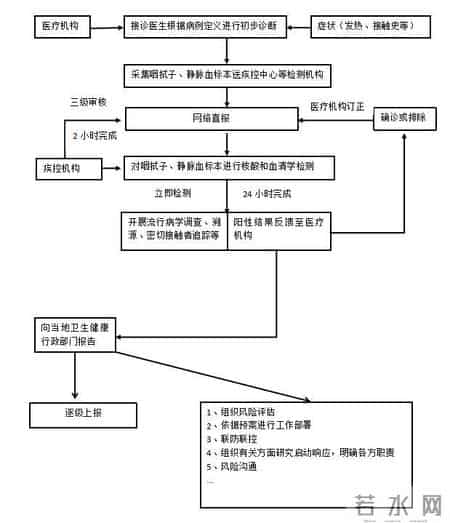技术方案,技术方案是什么意思