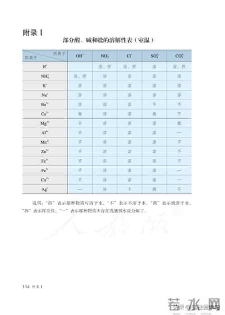 九年级下册化学,【化学九年级下册】电子版