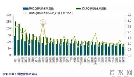 网购的利与弊,网购的利与弊作文英语100