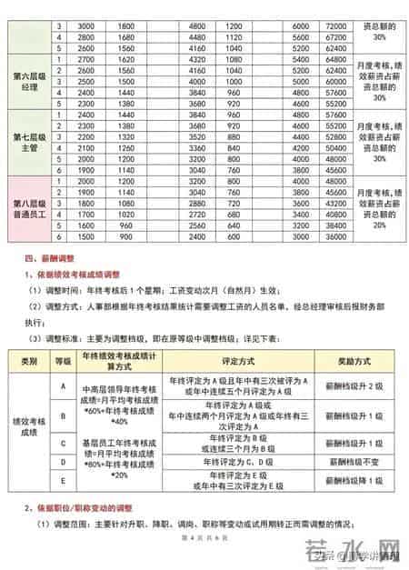 员工薪酬管理制度