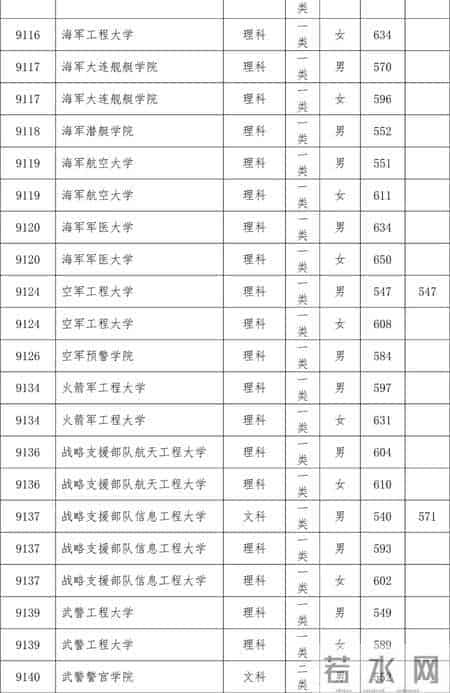 报考军校需要多少分？2019年各省军检线可参考