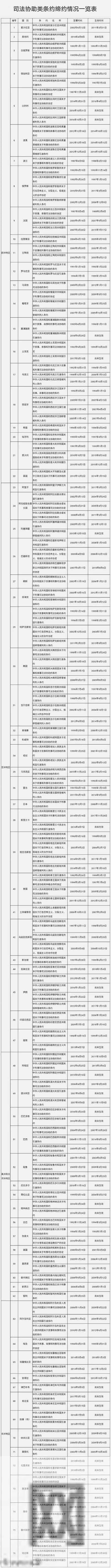 关于引渡的那些事儿，看完这篇文章就足够了
