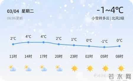 东营今日小雪转多云，明日气温略升，市民出行请注意保暖