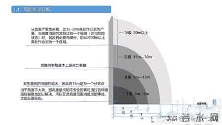 施工现场常见安全管理要求！4大核心模块筑牢安全防线