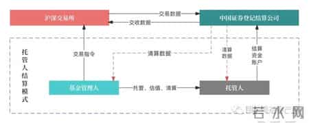 货银对付原则,60个基金核心常用名词