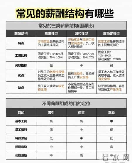 公司薪酬设计方案,公司薪酬结构怎么定？从薪酬设计到年终奖分配，一套方案直接套用