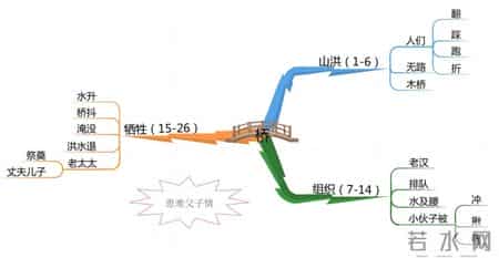 苏教版六年级上册语文补充习题答案,苏教版六年级上册语文补充答案人教版