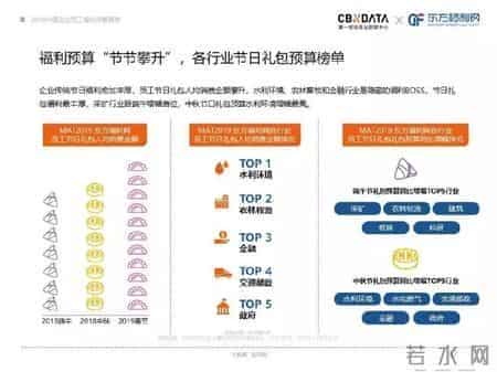 “弹性福利”3.0时代到来，企业应该如何留住员工？