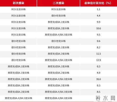 myfordham,感染新冠真比打疫苗更好吗？阳过还用打疫苗吗？科兴官微答疑