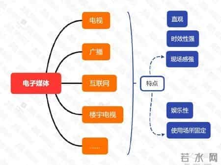 房地产策划全流程，策划人必备！干货