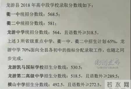 衢州中考分数线,衢州中考分数线2025年
