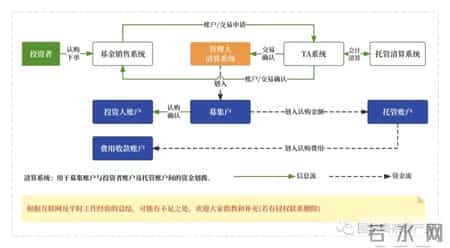 货银对付原则,60个基金核心常用名词