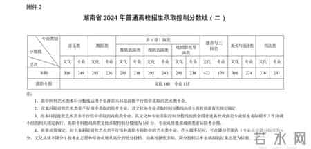今年一本分数线2024年是多少,持续更新丨2024高考各省份录取分数线陆续揭晓