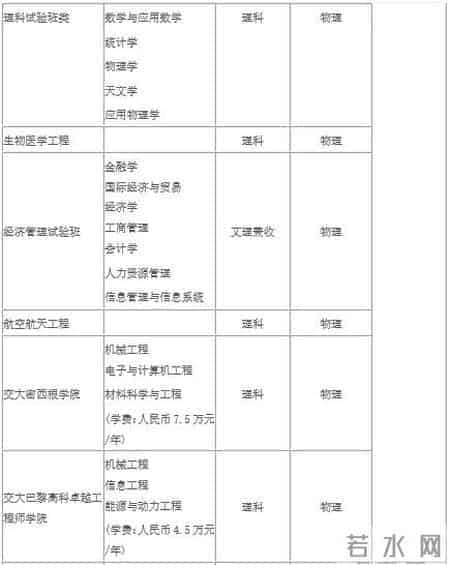 权威 - 上海交通大学2019年自主招生简章发布
