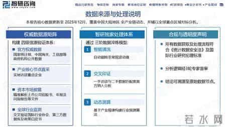 城市供水行业上下游产业链、市场行情监测及投资发展前景研究报告