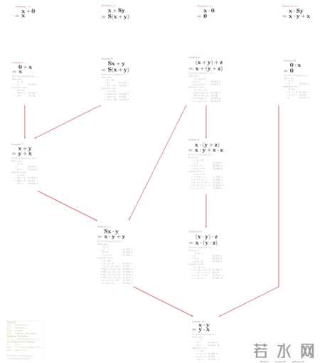 乘法交换律教案,从小学的乘法交换律也是不成立的？