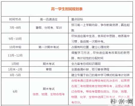 高一物理必修一,准高一必看：物理学科衔接建议，高一必修（上册）教材（电子版）