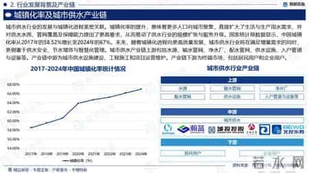 城市供水行业上下游产业链、市场行情监测及投资发展前景研究报告