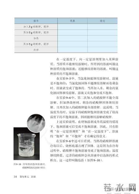 九年级下册化学,【化学九年级下册】电子版