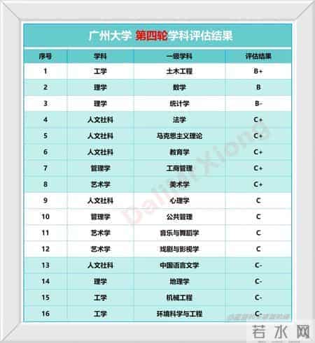 广东15所最好的大学及王牌专业、优势学科汇总！志愿填报必收藏