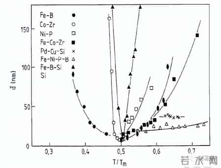 写的超细的C入过程