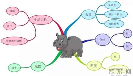 小学生分类作文,小学生分类作文大百科pdf