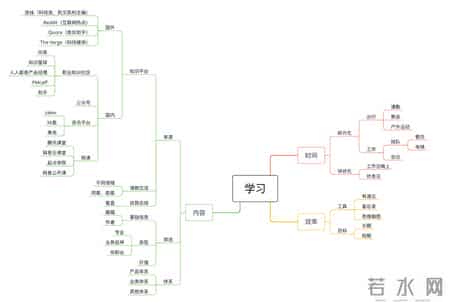 个人学习总结,关于“学习”的3种正确认知，提高学习能力